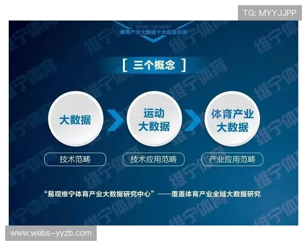 由于订阅流量与社交闭环贯通 体育大数据平台在本阶段实现了投资回报突破