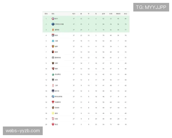 评论：欧冠席位争夺白热化，摩纳哥、朗斯、里尔三队赛程对比